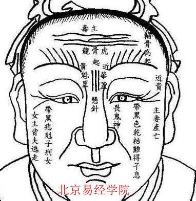 乾卦所代表的人倫象徵是 額頭有皺紋面相